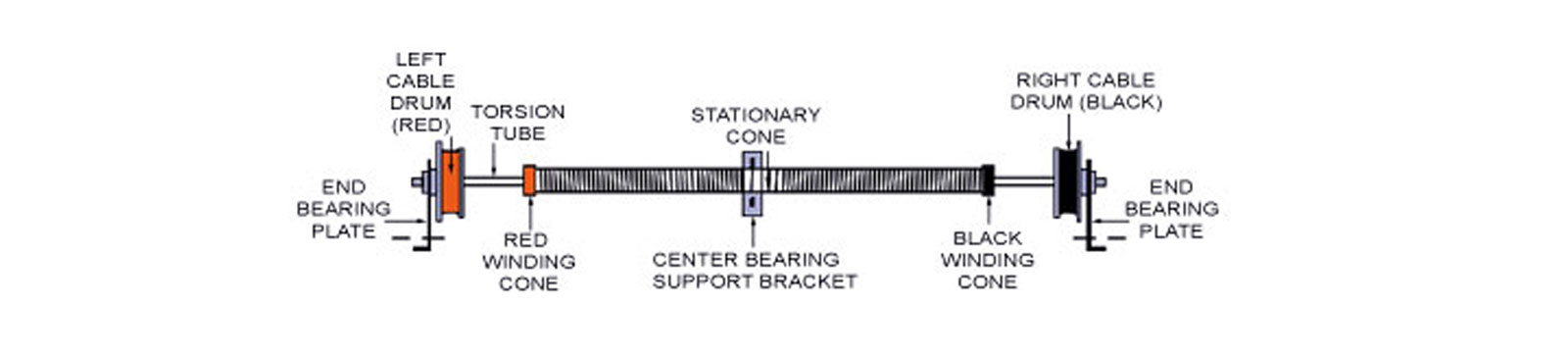 Broken Garage Door Spring Replacement | Sammamish WA